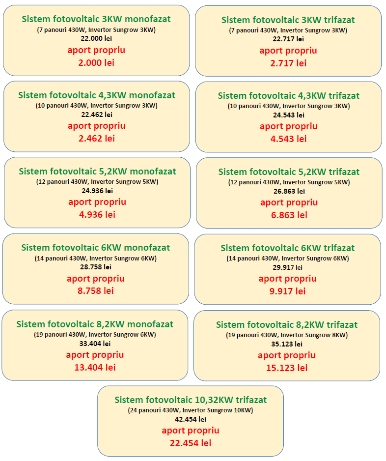 Oferta Casa Verde 2023 Rominstal Solar